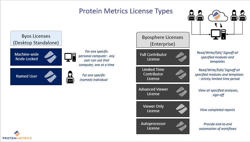 Licensing And Agreements